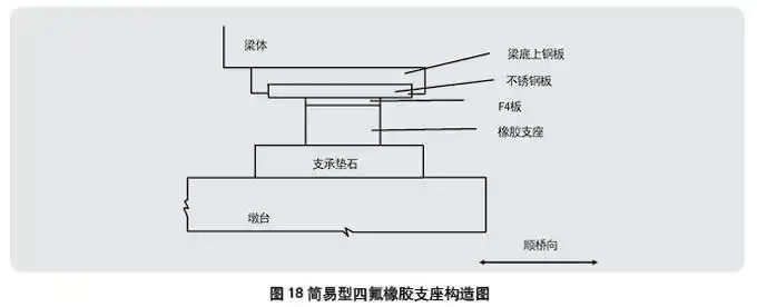 桥梁橡胶支座厂家直销山西陕西价格优势保运输