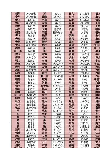 日本人名读音练习