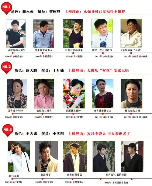 乡村爱情小夜曲演员身材发福_时尚频道_凤凰网