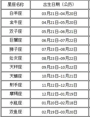95年农历7月20是什么星座的