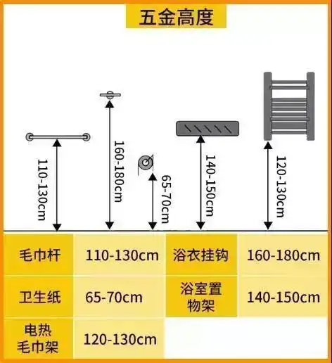 卫生间里的毛巾架适合装在哪?这4个位置,不仅实用,而且好看!