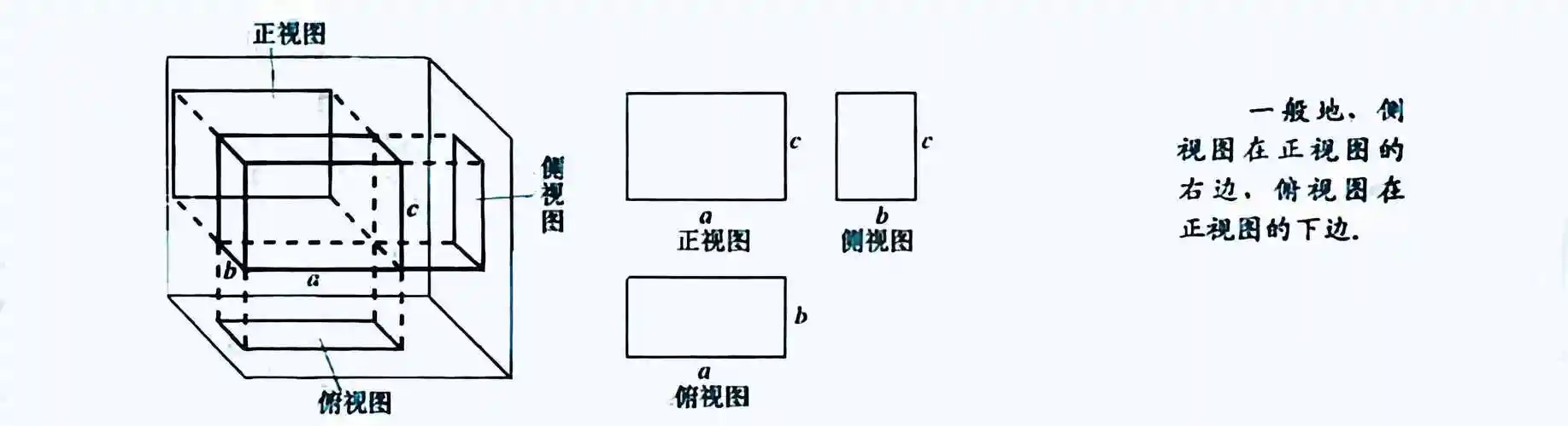 数学笔记 : 空间几何体的结构及三视图和直观图的画法