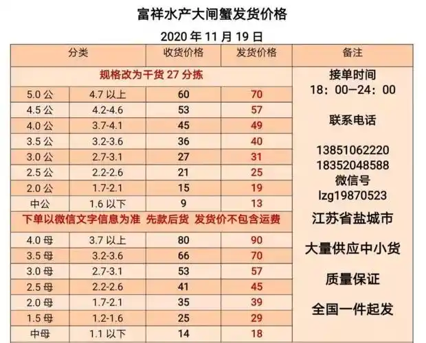 四连涨11月19日兴化,高淳,骆马湖,无为等大闸蟹报价单