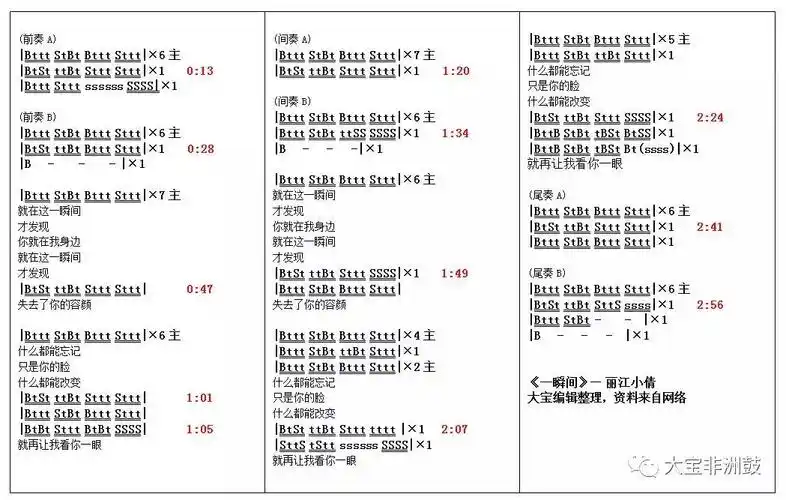 一瞬间非洲鼓谱非洲鼓一瞬间非洲鼓鼓谱非洲鼓一瞬间伴奏