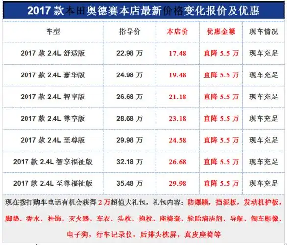 本田奥德赛2.4l智享版最低价裸车至尊版高配性能及图片售全国