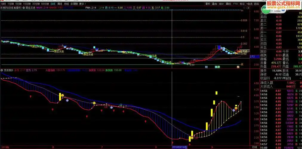 通达信凌波微步源码副图无未来函数