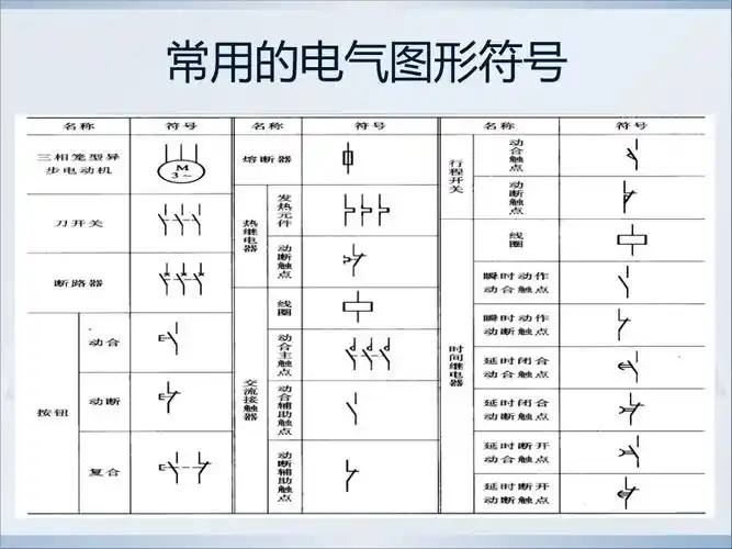 线槽又名走线槽,配线槽,行线槽(因地方而异),用来将电源线,数据线等