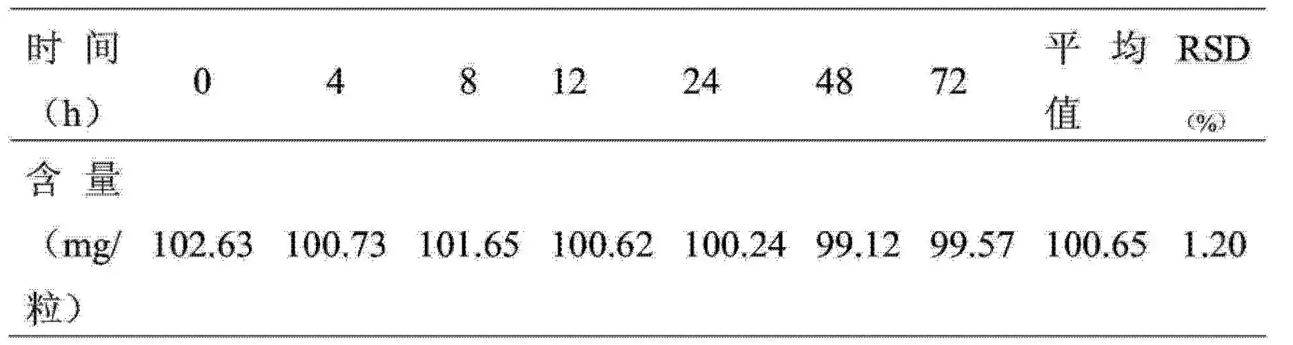 hplcelsd法对贝羚胶囊中猪去氧胆酸的含量测定方法
