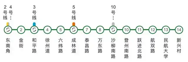 天津地铁沿线新房盘点之地铁四号线