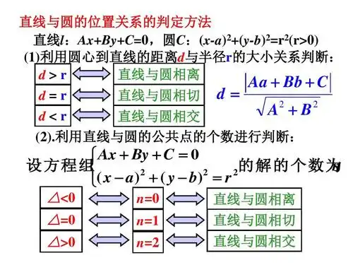 2.1 直线与圆的位置关系ppt