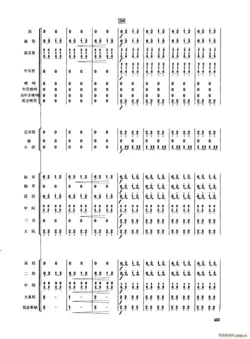 中国民族器乐合奏曲集401450