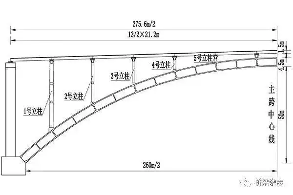 拱圈构造图