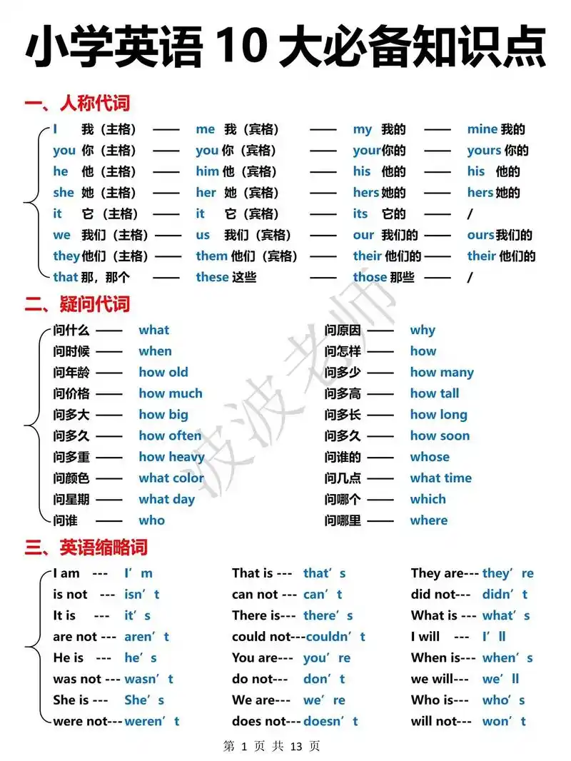 小学英语语法知识大全!轻松搞定满分逆袭! 94小学英语正是孩 - 抖音