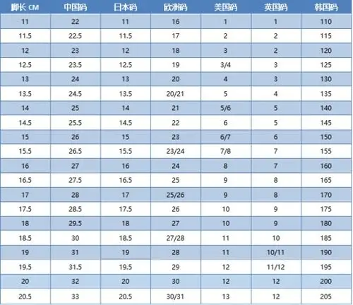 儿童健康鞋码数怎么选,这张儿童健康鞋尺码对照表能帮到你