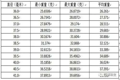 科普琥珀蜜蜡圆珠直径与重量对照表