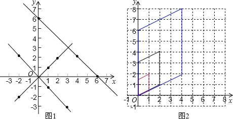 2),(6,0)在x y=6的直线上; 如图2,(4)与原图案相比,图案横向未变,纵向