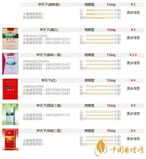 甲天下香烟多少钱一包甲天下香烟价格表图大全一览2020