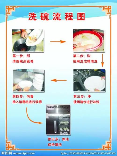 洗碗流程图图片