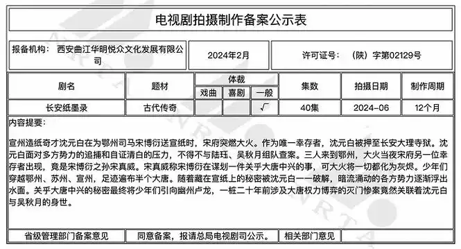 在本月的电视剧备案中,不少知名网文ip纷纷影视化,在女性悬疑,古代