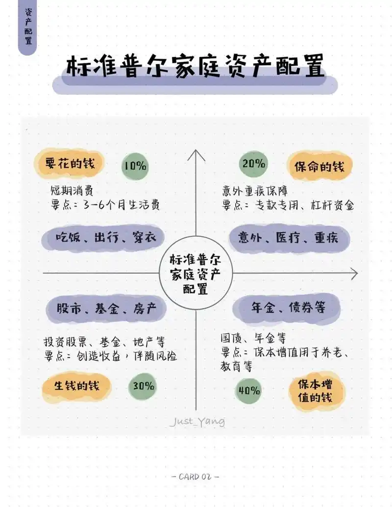 资产配置| 标准普尔家庭资产配置 标准普尔(standard & poors)由mr