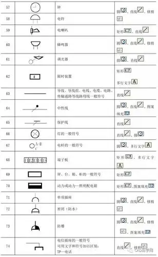 电气绘图常用cad符号大全