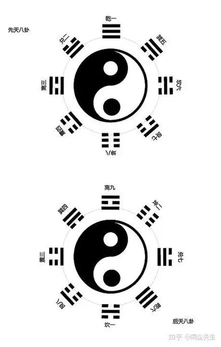 股票太极八卦图是什么意思-太极跟八卦是什么关系-股识吧