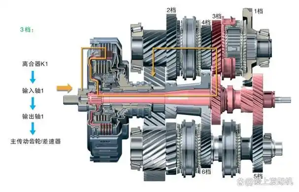 的干式发展到现在的7挡湿式,甚至专为混合动力车型设计的双离合变速器