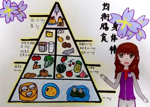 童心悦读吧【第七期】:均衡膳食身体棒