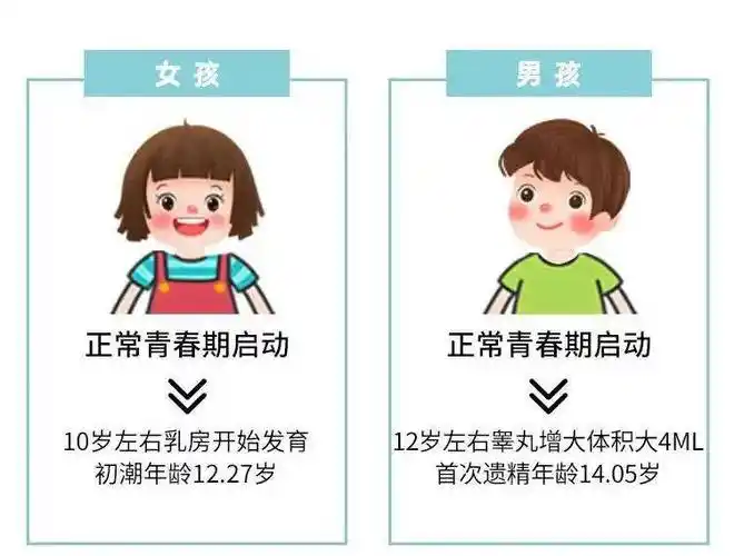 正确对待性早熟,我们应该做好这些事_孩子_检查_男孩