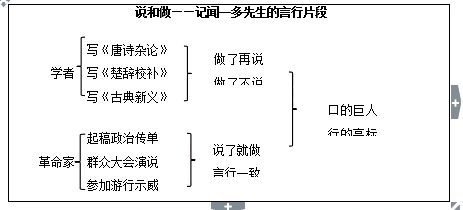 初中语文说和做记闻一多先生言行片段