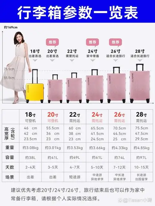 今天根据交通工具和时间长短为大家推荐下行李箱尺寸. - 1.
