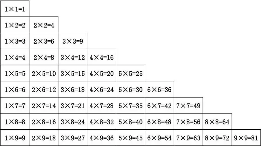 乘法口诀表(打印版)