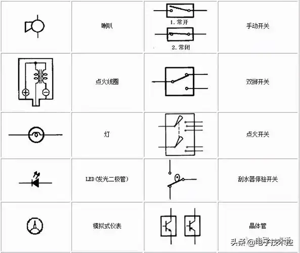 电源开关符号(电路图符号大全(电容,电阻,二极管,三极官,集成电路))