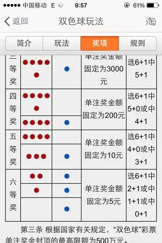 双色球中奖规则