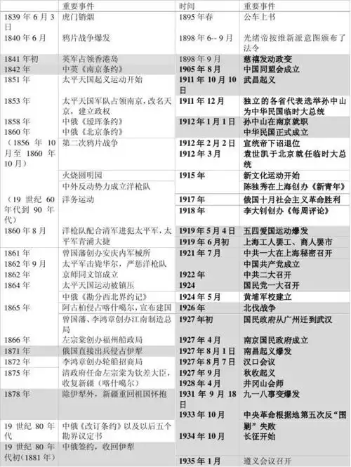 历史八年级上册重大事件时间表