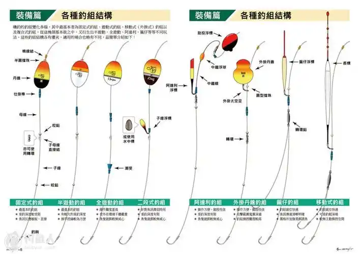 浅谈海钓圆锥浮漂与水中浮漂的使用见解