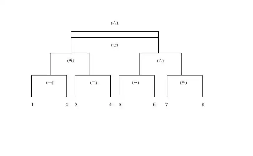 拔河比赛赛程表(单淘汰赛)
