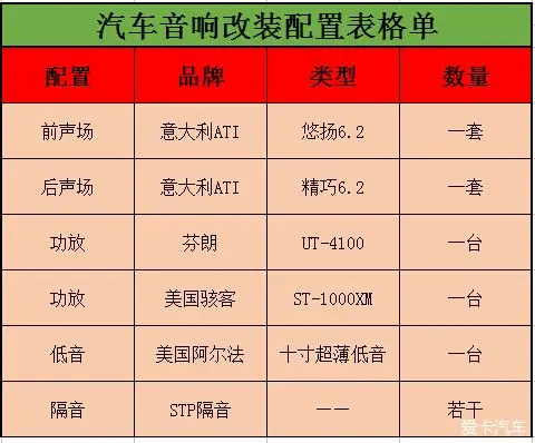 厦门【音乐驿站】玛莎拉蒂汽车音响改装升级案例——音色迷人