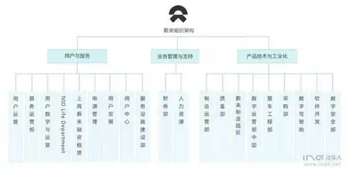 在蔚来工作是一种什么样的体验