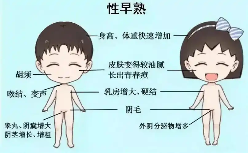 孩子身体发育出现这些情况,家长别大意_图片_厦门_发病率
