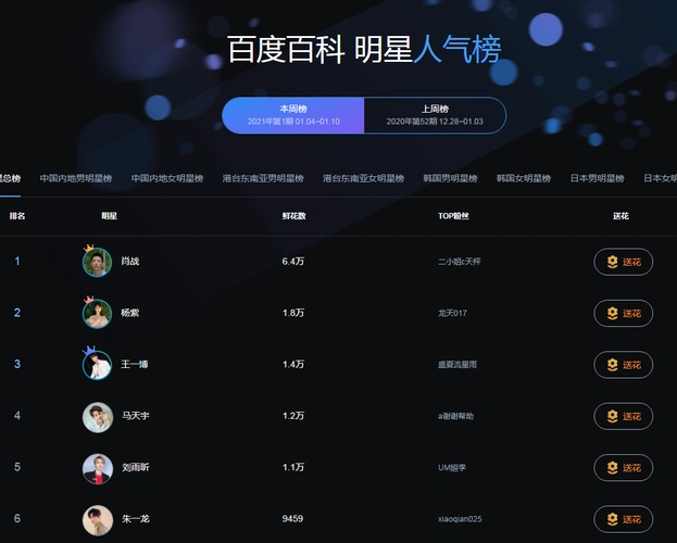 2021百度百科明星人气榜打榜投票入口