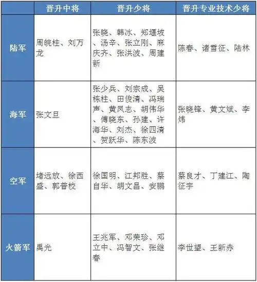 空军政治工作部主任堵远放,南部战区副政委兼南部战区空军政委徐西盛