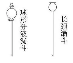 对甲苯磺酸钠的制备中,食盐的作用 1回答 初中化学的发生装置,分别