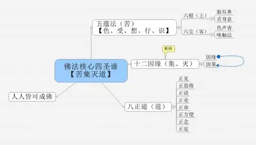 佛学的知识体系是怎么样的佛学有哪些现代意义
