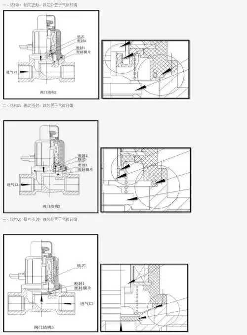 进口二位三通电磁阀结构图安装示意图