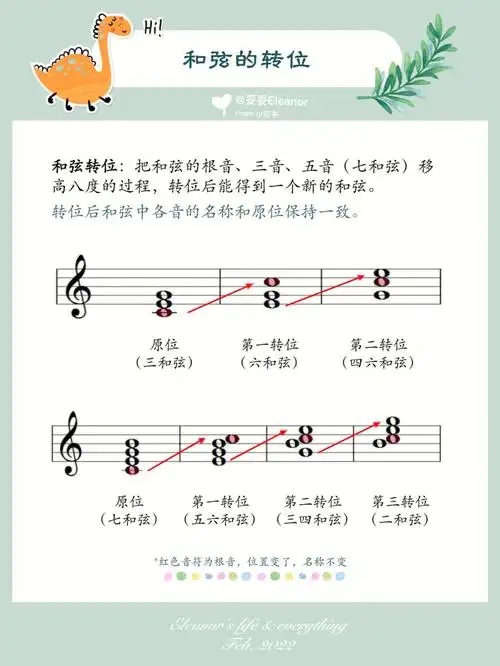 70和弦篇之3和弦的转位70