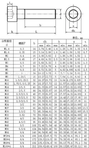 不锈钢螺丝 内六角螺栓 圆柱头内六角螺丝 杯头螺钉din912m5-m16