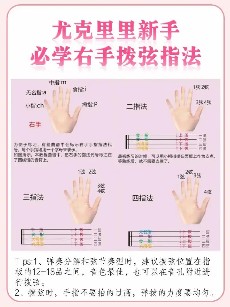 尤克里里新手必学拨弦指法.