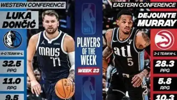 nba官方宣布了第23届周东西部周年度最佳球员:老鹰队的默里和独行侠队