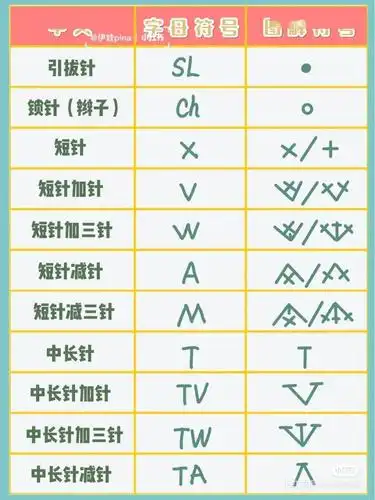 手绘钩针基础符号大全建议收藏